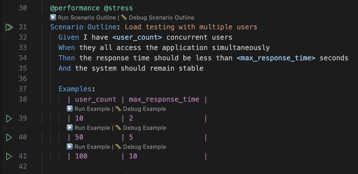 executing a scenario outline example